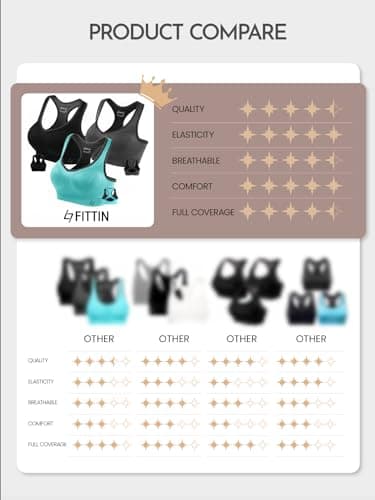 FITTIN Womens Gifts for Mom Wife：Best Gift for Mother Daughter Old Ladies Nurse - Sports Bra Present for Sister teenaga Girl Friend Stocking Stuffer - Image 4