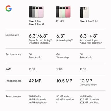 Google Pixel 9 Pro - Unlocked Android Smartphone with Gemini, Triple Rear Camera System, 24-Hour Battery, and 6.3" Super Actua Display - Porcelain - 512 GB - Image 11