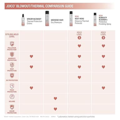 Joico Weekend Hair Dry Shampoo | For Most Hair Types | Absorbs Excess Oil | Adds Light Volume & Texture | Color Protection | 7.1 Fl Oz - Image 6