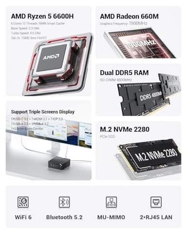 FIREBAT Mini PC Gaming, AMD Ryzen 6600H, 4800MHz DDR5 PCIe SSD, WiFi6 BT5.2 MU-MIMO 2xLAN, DP2.0 (4K@160Hz), HDMI 2.1, USB-C, 4xUSB-A, Radeon 660M GPU Home/Business/Student Desktop Computer【AM02】 - Image 2