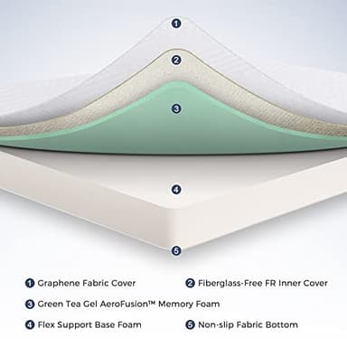 IULULU Full Mattress, 8 inch Memory Foam Mattress in a Box Full Size Green Tea Gel Infused, Medium Firm, CertiPUR-US Certified, Made in USA, White - Image 3