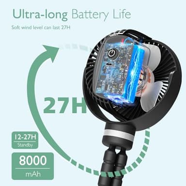 Momcozy Portable Stroller Fan, 8000mAh, 27H Ultra-long Battery Life, Detachable 4 Speed 360°Rotate, LED Night Light with 2 Modes, USB Rechargeable Handheld Cooling Fan for Travel, Car Seat, Bedroom - Image 2