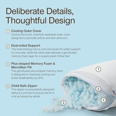 Coop Home Goods Cool+ Adjustable Cooling Toddler Pillow, 13x19, Cooling Gel Memory Foam Kids Pillow for Ages 2+, Customizable Loft, Breathable, Washable Cover, Childproof Zipper, Small Cooling Pillow - Image 2