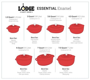 Lodge 6 Quart Enameled Cast Iron Dutch Oven with Lid – Dual Handles – Oven Safe up to 500° F or on Stovetop - Use to Marinate, Cook, Bake, Refrigerate and Serve – Burnt Sienna - Image 4