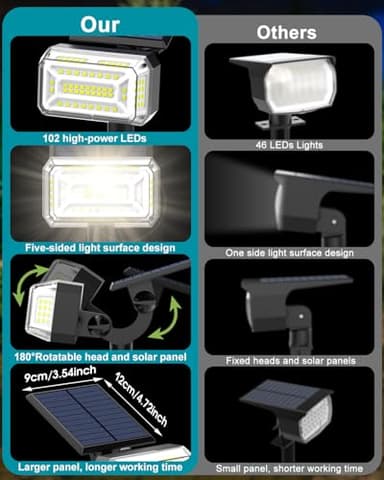Kipeini 102 LEDs Solar Spot Lights Outdoor, [ 4 Modes/8 Pack] Solar Spotlights Waterproof IP65, Adjustable Light & Panel Landscape Flood Powered Lights for Yard Garden Pathway Wall (Cool White) - Image 2