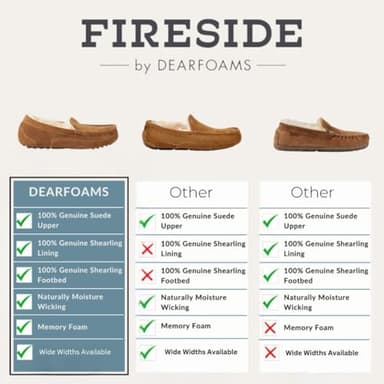 Dearfoams Women's Fireside Water Resistant Indoor/Outdoor Genuine Shearling Mel Moccasin Slipper, Wide Widths - Image 5
