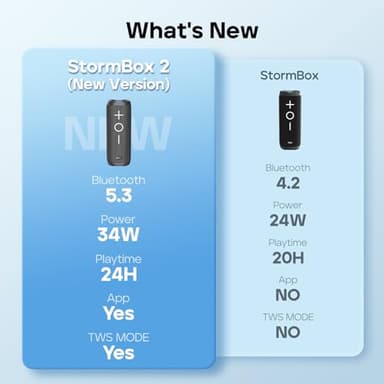 Tribit StormBox 2 Bluetooth Speaker with 34W 360° Surround Sound, XBass Tech, 24H Playtime, IPX7 Waterproof, Bluetooth 5.3, TWS Pairing Portable Wireless Speaker for Outdoor - Image 8