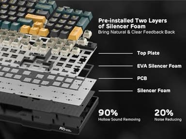 RK ROYAL KLUDGE RK96 RGB Limited Ed, 90% 96 Keys Wireless 3-Mode BT5.0/2.4G/USB-C Hot Swappable Mechanical Keyboard w/Wrist Rest, Volume Control, Software, Massive Battery, RK Viridian Switch - Image 8