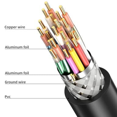 looyotul 4k Hdmi Cable 40ft Ultra High Speed HDMI 2.0 Cable 4K@60Hz 18gbps Gold Plated Connector 3D ARC Ethernet HDMI Cord for HDTV Monitor Laptop Roku TV Xbox PS4/PS5(Silvery) ﻿ - Image 4