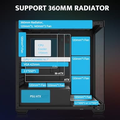 darkFlash ATX Mid-Tower PC Case, Pre-Install 1 Non-LED PWM Fans Computer Case, Full View Dual Tempered Glass Gaming PC Case, Type C Port, Supports up to 360mm Water Cooling Radiator, Black(DS900) - Image 4