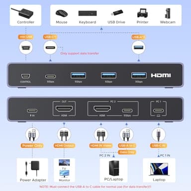 UGREEN USB-C+HDMI KVM Switch 1 Monitor 2 Computers with 4 USB 3.0 Ports 4K@60Hz Aluminum for 1 Laptop & 1 Desktop Share One Monitor Keyboard Mouse Printer with 1 HDMI Cable+2 Type-C Cables - Image 3