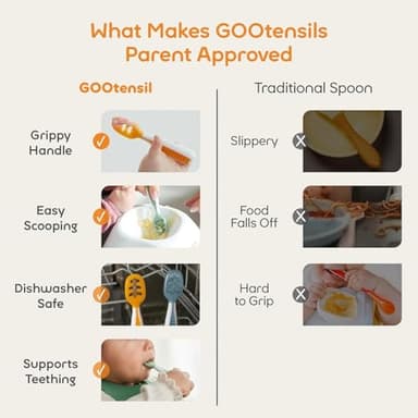 NumNum Baby Spoons Set, Baby Essentials Pre-Spoon GOOtensils for 6+ Months, First Stage Self-Feeding Spoons for Baby Led Weaning (BLW), Silicone Toddler Utensils, BPA-Free, 2 Pack Blue/Orange - Image 6