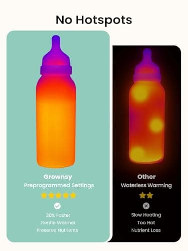 GROWNSY Bottle Warmer, Baby Bottle Warmer Fast for Breastmilk & Formula, Accurate Temperature Control, Milk Warmer for All Bottles with Thaw, Sterilizing, Keep Warm, Heat Food - Image 4
