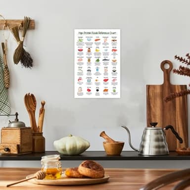 12x18" Protein Reference Food List Poster Unframed, Low Carb Meal Plan, Keto Diet, Weight Loss, Plant-based, Healthy Eating Guide, Nutrition Healthy Fit (High Protein Food List) - Image 5
