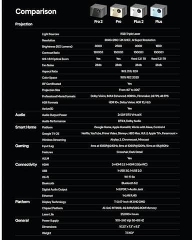 Valerion StreamMaster Plus2 4K Laser Projector - 300" IMAX Enhanced Home Theater, 4ms |240Hz Response, Gaming Projector with 3D & Dolby Vision, HDR10+, GTV, Smart Home & AI Assistant - Image 11