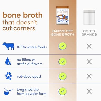 Native Pet Bone Broth for Dogs and Cats - Made with Real Beef Bone Broth, Dog Food Toppers for Picky Eaters - Provides Extra Hydration & Nutrition for Joint Strength, Immunity & Heart Health-96 Scoops - Image 5
