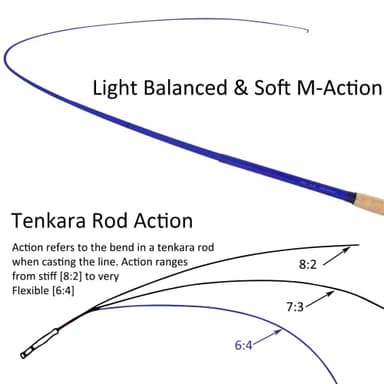 Aventik Zeno S2-Glass Tenkara Rod(10'0'' 10Sec, Navy Blue) - Image 5