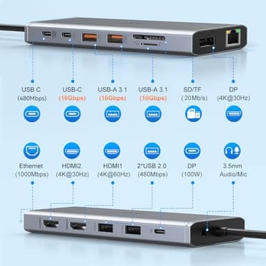 USB C Laptop Docking Station Dual Monitor HDMI for Dell/Lenovo/HP Laptop 14 in 1 USB C Hub Multiport Adapter Dongle Dock USB C to 2 HDMI 4K+DisplayPort+Ethernet+4USB+2USB C+100W PD Charger+SD/TF+Audio - Image 2