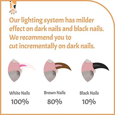 Pawsibility - Reinvented Pet Nail Clippers for Your Pal - USB Rechargeable LED Light for Bloodline | Razor Sharp and Durable Blade | Vets Recommended Trimming Tool for Dogs and Cats - Pink - Image 6