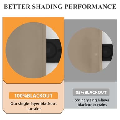 RYB HOME 72 Inches 100% Blackout Curtains for Bedroom, Thermal Insulated Room Darkening Privacy Window Treatment Drapes for Living Room Energy Efficient, Anti-Rust Grommet, Mocha, W52 x L72, 2 Panels - Image 3