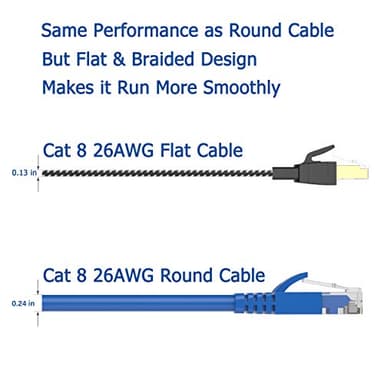 Orbram Cat 8 Ethernet Cable 15 ft, Nylon Braided High Speed Heavy Duty Network LAN Patch Cord, 40Gbps 2000Mhz SFTP RJ45 Flat Internet Cable Shielded in Wall, Indoor&Outdoor for Modem/Router/Gaming/PC - Image 2