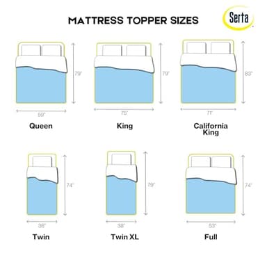 Serta ThermaGel Cooling, Pressure-Relieving Memory Foam Mattress Topper, 3 Inch, King,Blue - Image 8