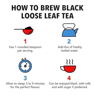 Twinings London Skyline Red, White, & Blue Commemorative Collection of Loose Leaf Teas, Limited Edition Gift Set, 100g Tins (Pack of 3), Original English Breakfast, The Earl Grey, & Lady Grey Tins - Image 6