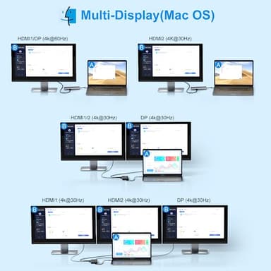 USB C Laptop Docking Station Dual Monitor HDMI for Dell/Lenovo/HP Laptop 14 in 1 USB C Hub Multiport Adapter Dongle Dock USB C to 2 HDMI 4K+DisplayPort+Ethernet+4USB+2USB C+100W PD Charger+SD/TF+Audio - Image 4