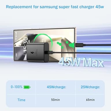 2025 New Super Fast Charger USB C, 2Pack 45W Type-C Android Phone Charger Fast Charging Cord Compatible with Samsung Galaxy S25 ultra/S25+/S25/S24 Ultra/S24/S23 Ultra/S23+/S23/S22 Ultra/S22+/S20 Ultra - Image 2