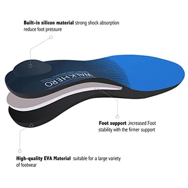 Plantar Fasciitis Relief - Arch Support Insoles for Men Women, Shoe Inserts for Flat Feet, Orthotic Shoe Insoles All-Day Energy and Comfort with Every Step (Mens 11-11 1/2 | Womens 13-13 1/2) - Image 3