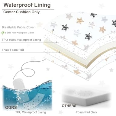 Baby Lounger with Waterproof Liner, Infant Lounger for 0-24 Months Newborn,Soft Cotton & Breathable Cover,Essentials Gifts for Baby Travel and Floor (Baby Star) - Image 2