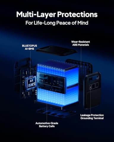 BLUETTI Solar Generator Elite 200 V2 with 200W Solar Panel Included, Portable Power Station 2073.6Wh w/ 4 2600W AC Outlets, 17-Year Lifespan LFP Emergency Power for Home Backup, Power Outages, Camping - Image 4