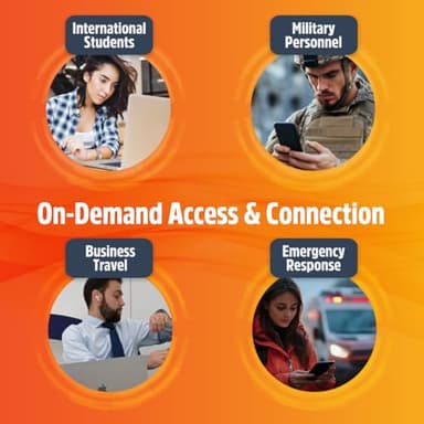 Solis Lite – Mobile 4G LTE Hotspot, Bundle Includes Lifetime Data (12GB Per Year), Access Multiple Carriers, Wi-Fi in 140+ Countries, No Contract, Portable Internet by SIMO - Image 9