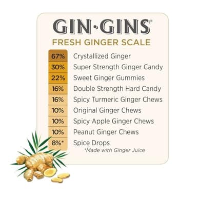 GIN GINS Original Ginger Chews – 100% Natural Candy by The Ginger People – Individually Wrapped Healthy Treats - Made with the Fresh Rhizome – Original Flavor – 3oz Bag – Pack of 8 - Image 6