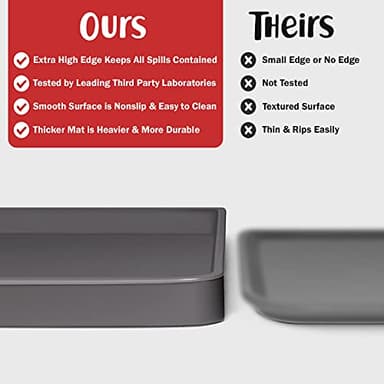 DogBuddy Dog Food Mat – Waterproof Dog Bowl Mat for Food and Water, Silicone Pet Feeding Mats for Floors, Non-Slip Placemat with High Edges for Dogs Bowls, Puppy Essentials (L: 24" x 16", Shadow) - Image 2