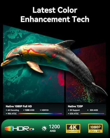 4K Projector Decoding Support, Projector with WiFi and Bluetooth, Native 1080P mini projector, 180° Rotatable with Auto Keystone, 200'' Screen Portable Outdoor Home Theater Movie Smart Projectors - Image 2