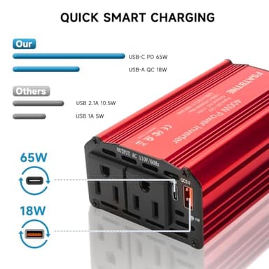 400W Power Inverter, FSATBTNE DC 12V to 110V AC Car Plug Adapter Outlet Converter with [65W PD USB-C] & [18W QC USB-A] Fast Charging Ports and 2 AC Outlets Car Power Inverters for Vehicles - Image 2