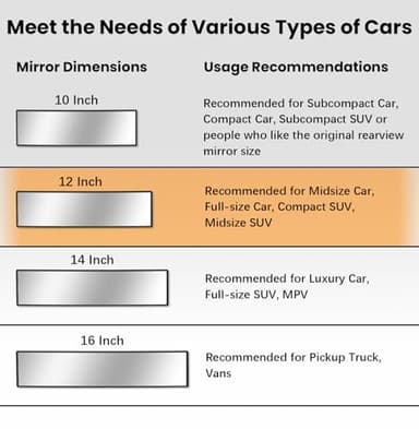 HmmtyRack Rear View Mirror, Chrome Anti-glare Panoramic Rear Mirrors Universal 12 Inch Convex Car Interior Clip on Extra Big Wide Angle Rearview Mirror Extender to Reduce Blind Spot for Car SUV Trucks - Image 2