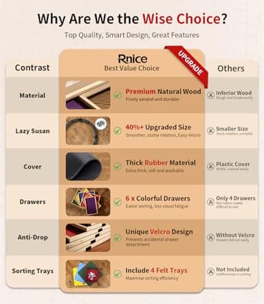 Rnice 1500 Piece Rotating Puzzle Board Pro, with 6 Drawers, Rubber Cover Mat, 34" x 25", 360° Lasy Susan, Sort-Wise Colorful Felt Drawers & 4 Trays, Wooden Jigsaw Puzzle Table, Birthday Gifts for Mom - Image 2