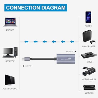 Guermok Video Capture Card, 4K USB3.0 HDMI to USB C Capture Card for Streaming, 1080P 60FPS, Compatible with iPad Mac OS Windows, Quest 3, OBS, PS5/4, Switch2/1, Xbox, Camera (Silver) - Image 5