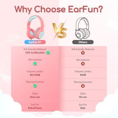 EarFun Kids Headphones Wired with Microphone, 85/94dB Volume Limit Headphones for Kids, Portable Wired Headphone with Shareport, Stereo Sound Foldable Headset for School/Tablet/iPad/Kindle Pink - Image 4