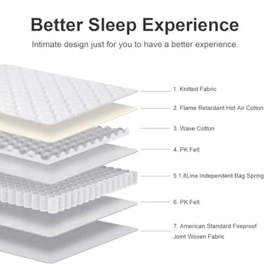 Viplive Mattress Full Size, 10 Inch Memory Foam Full Size Mattress in A Box with Individual Pocket Springs Medium Firm, Soft and Comfortable 75" L *54" W*10" H - Image 5