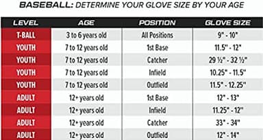Rawlings | SELECT PRO LITE Youth Baseball Glove | Francisco Lindor Model | Pro I-Web | 11.5" | Right Hand Throw - Image 6