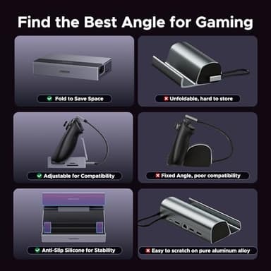 UGREEN Steam Deck Dock 9-in-1 USB C Docking Station with Foldable Stand, 4K@120Hz DP, Gigabit Ethernet, PD 100W, 10Gbps USB A&C 3.2, TF/SD Compatible with Steam Deck, Rog Ally, Rog X, Legion Go etc. - Image 7