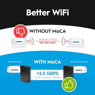 Hitron HTEM5 MoCA 2.5 Adapter Kit (2-Pack) | 2.5Gbps Ethernet Over Coax | Multi-Gig Wired Backhaul for Mesh WiFi, Streaming & Gaming | Includes 2 Adapters, Coax & Ethernet Cables - Image 3