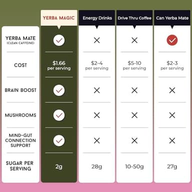 Brainista Yerba Mate Instant Tea Powder, 3-in-1 Super Drink - Clean Energy, Brain Fog Buster, and Gut Health Powered by Nootropics, Prebiotics and Probiotics | Yerba Magic Strawberry Matcha 30 Servings - Image 3