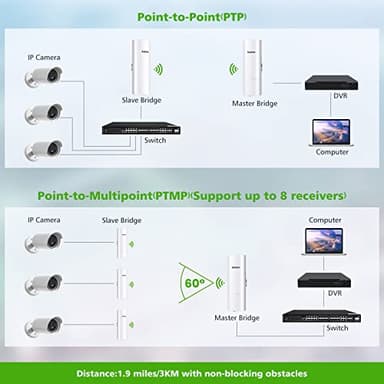 Gigabit Wireless Bridge with Mounts, 5.8G Point to Point Extender, 3KM Outdoor WiFi Bridges with 16dBi Antenna for Barn, Garage, RV, Farm, CCTV/IP Camera, Starlink Network Extension, Network Sharing - Image 5