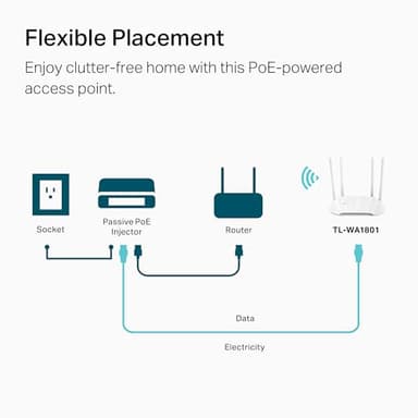 TP-Link AX1800 Dual Band Gigabit Wi-Fi 6 Access Point (TL-WA1801) Desktop Wi-Fi Bridge HE80 & Beamforming Supports Multi-SSID/Client/Range Extender Mode 4 Fixed Antennas Passive PoE - Image 7