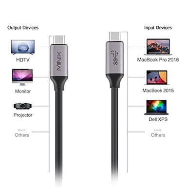 MINIX USB C to USB C Cable 3.1 (4 Feet /120cm) Type C Fast Charger Power Delivery，Data Transfer speeds up to 10Gbps，4K Video Output, [Compatibility for Windows, Mac Chrome OS]. - Image 3