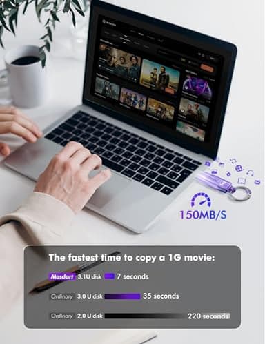 MOSDART 128GB Dual USB C Flash Drive, Speed Up to 150MB/S Type C 3.1 Thumb Drive with Keychain and LED Indicator, exFAT Memory Stick for iPhone 15 and 16, iPad, Android Phone, Tablet, Laptop, Purple - Image 4